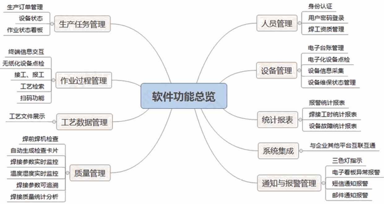 Odoo文本图像块